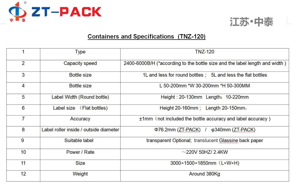 Specifications Specifications